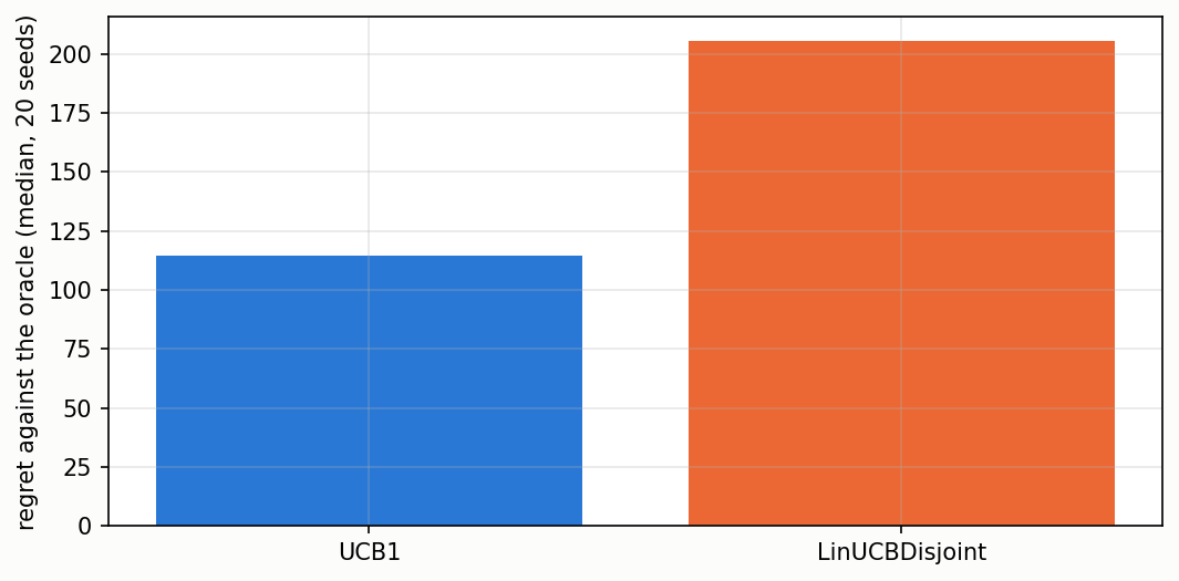 Contextual against context-free