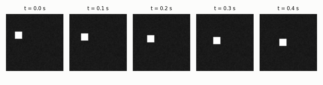 Five frames of a synthetic scene, one every 1/30 s, with the timestamp under each.