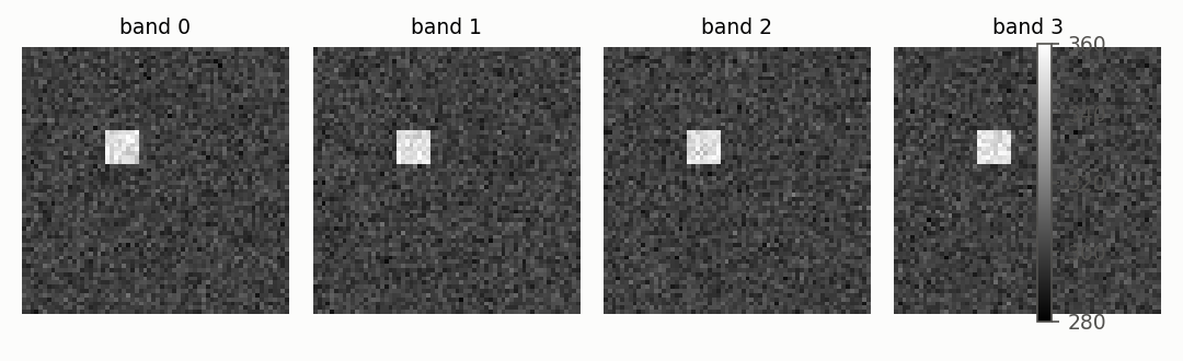 Four bands of a synthetic thermal cube; the hot square sits at 350 in every band.