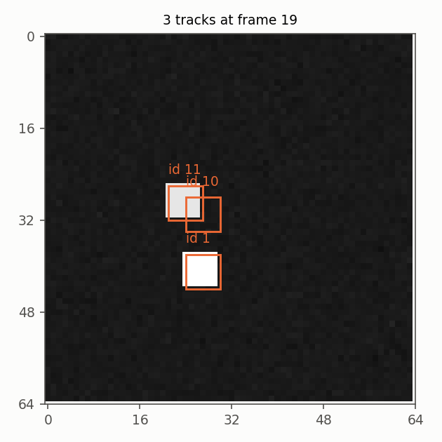 Two squares tracked with their boxes and ids at the last frame of the stream.