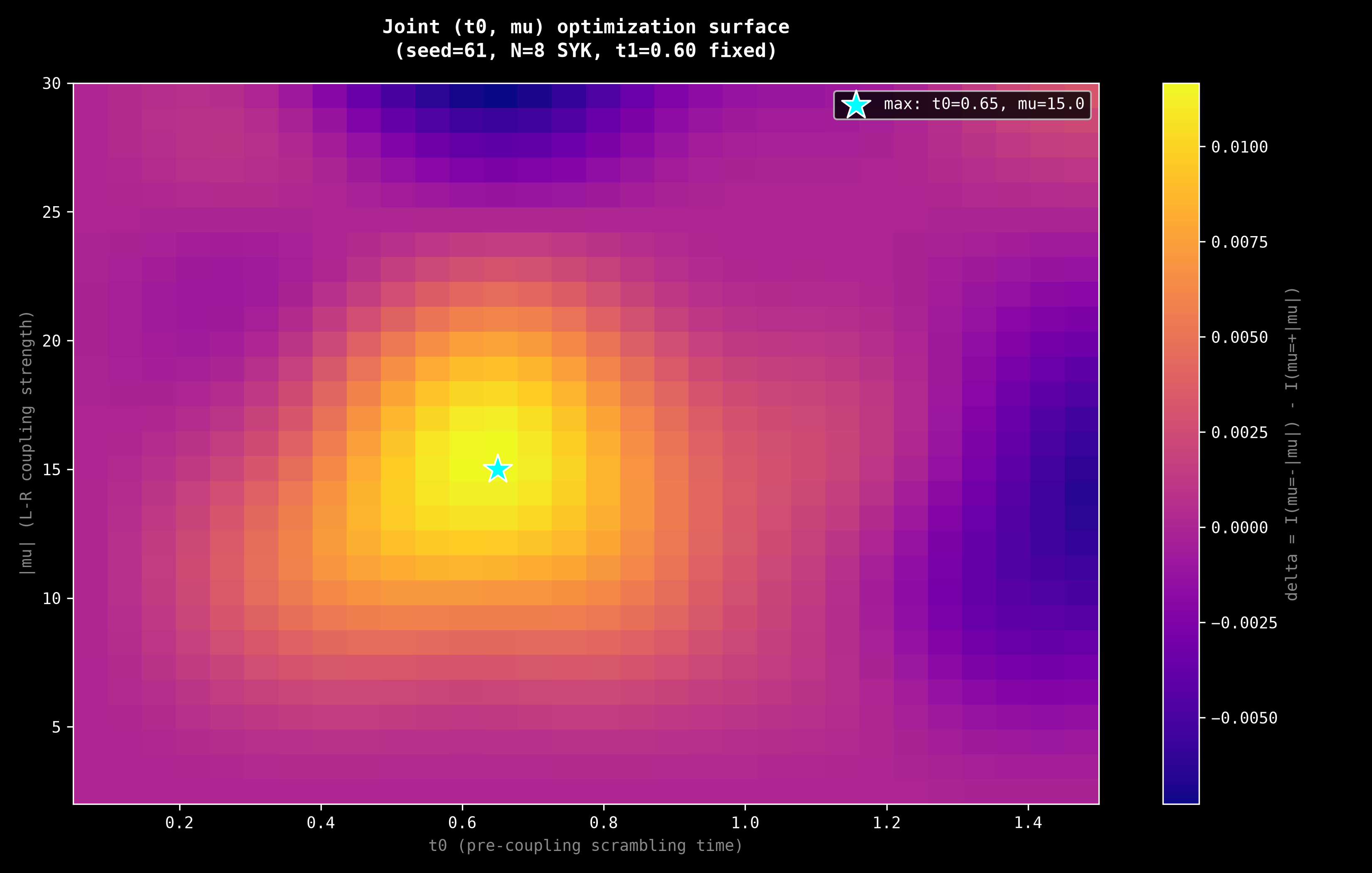 2D grid search